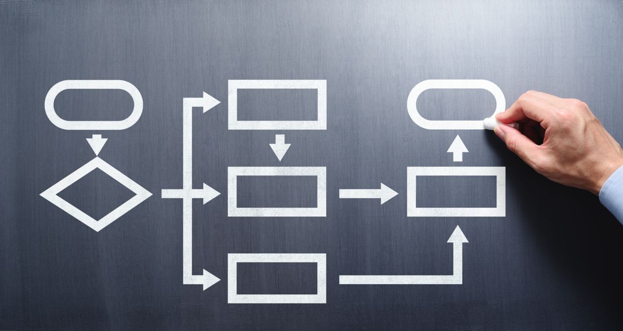 procesy przedstawione na tablicy w formie schematu w celu automatyzacji firmy