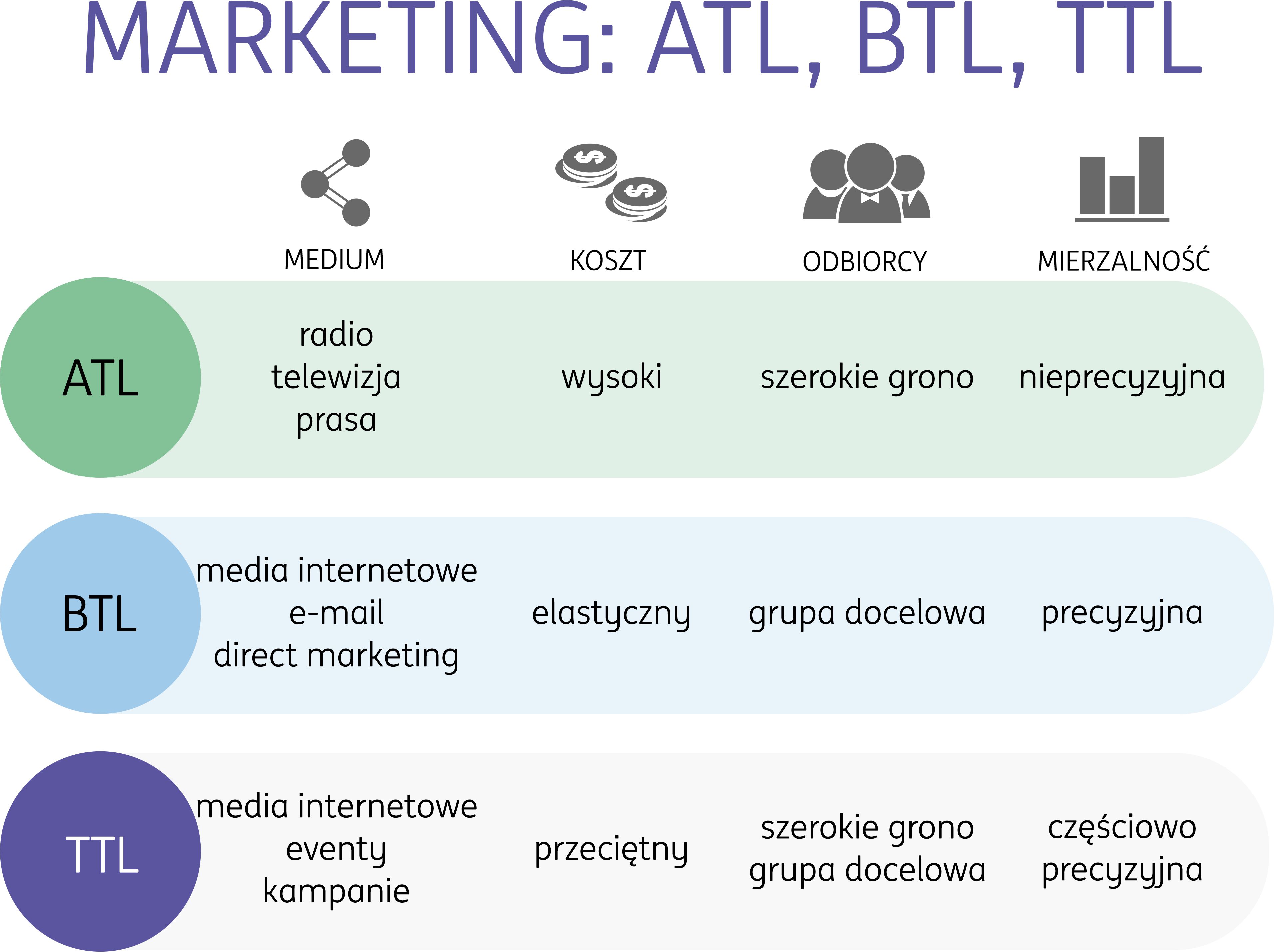 różnice pomiędzy ATL, BTL, TTL