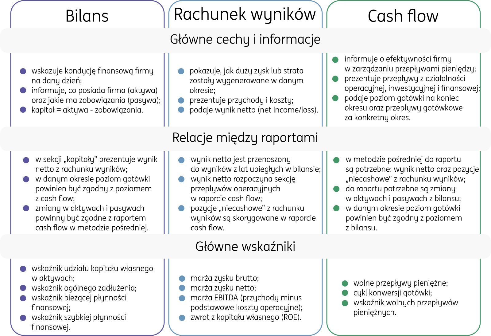 tabela_bilans, rachunek, cash flow