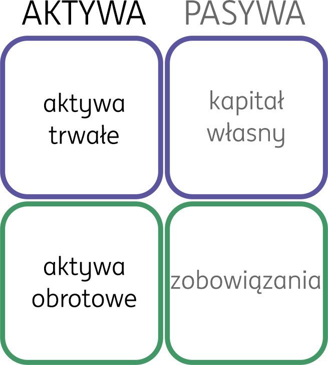 fiananse_aktywa_pasywa