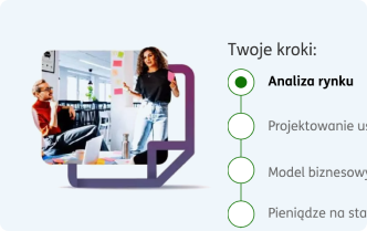 Przewodniki