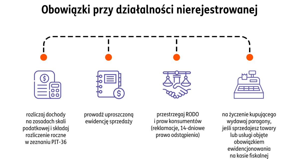 obowiązki dla działalności nierejestrowanej 