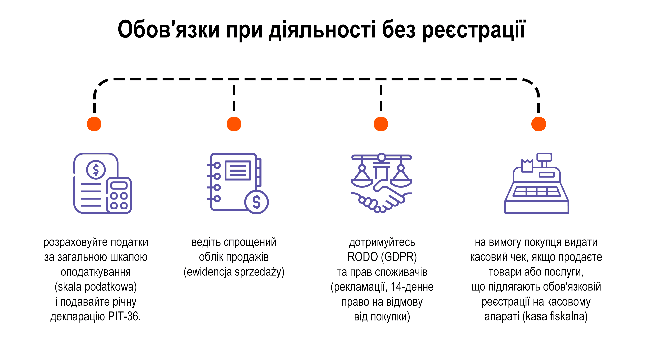 Обов'язки при діяльності без реєстрації