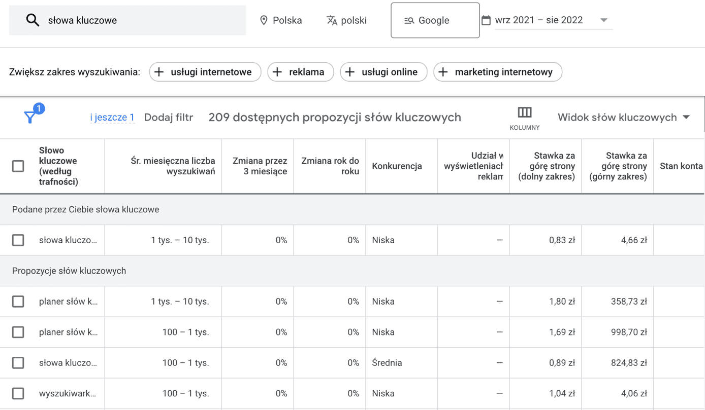 Analiza słów kluczowych z Google Keyword Plannera